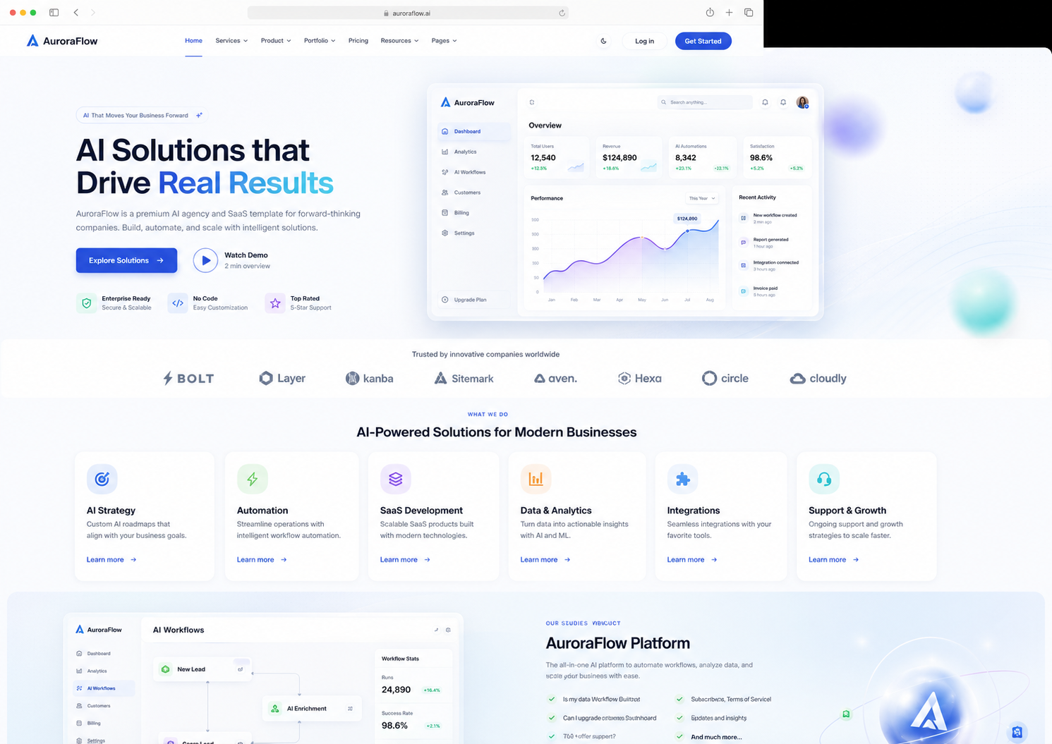 AuroraFlow - Premium AI Agency & SaaS WordPress Template